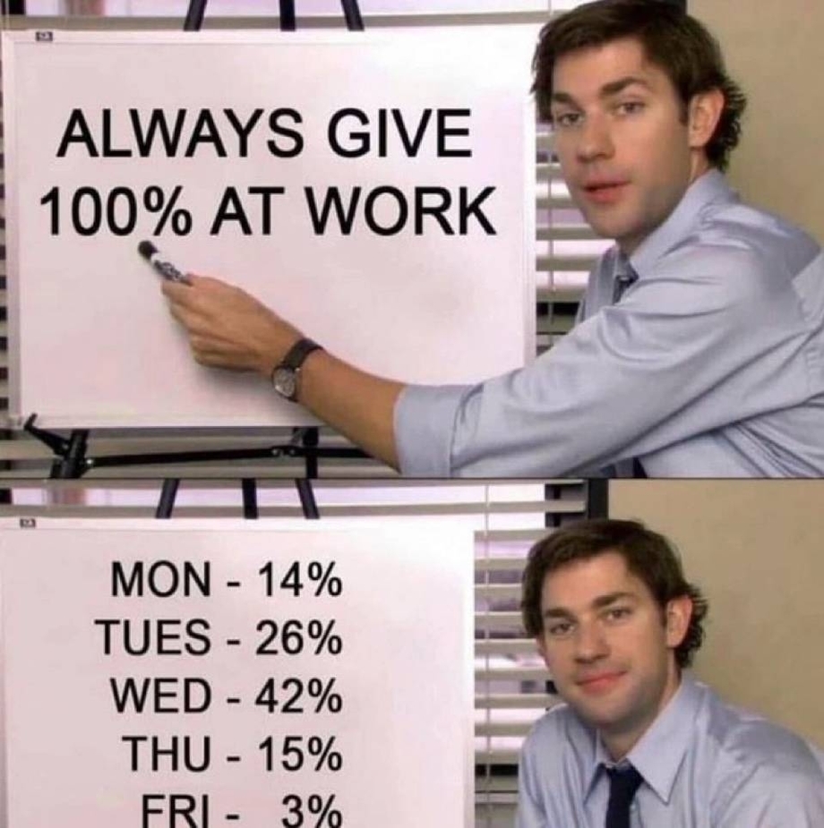 Always give 100 percent at work meme
