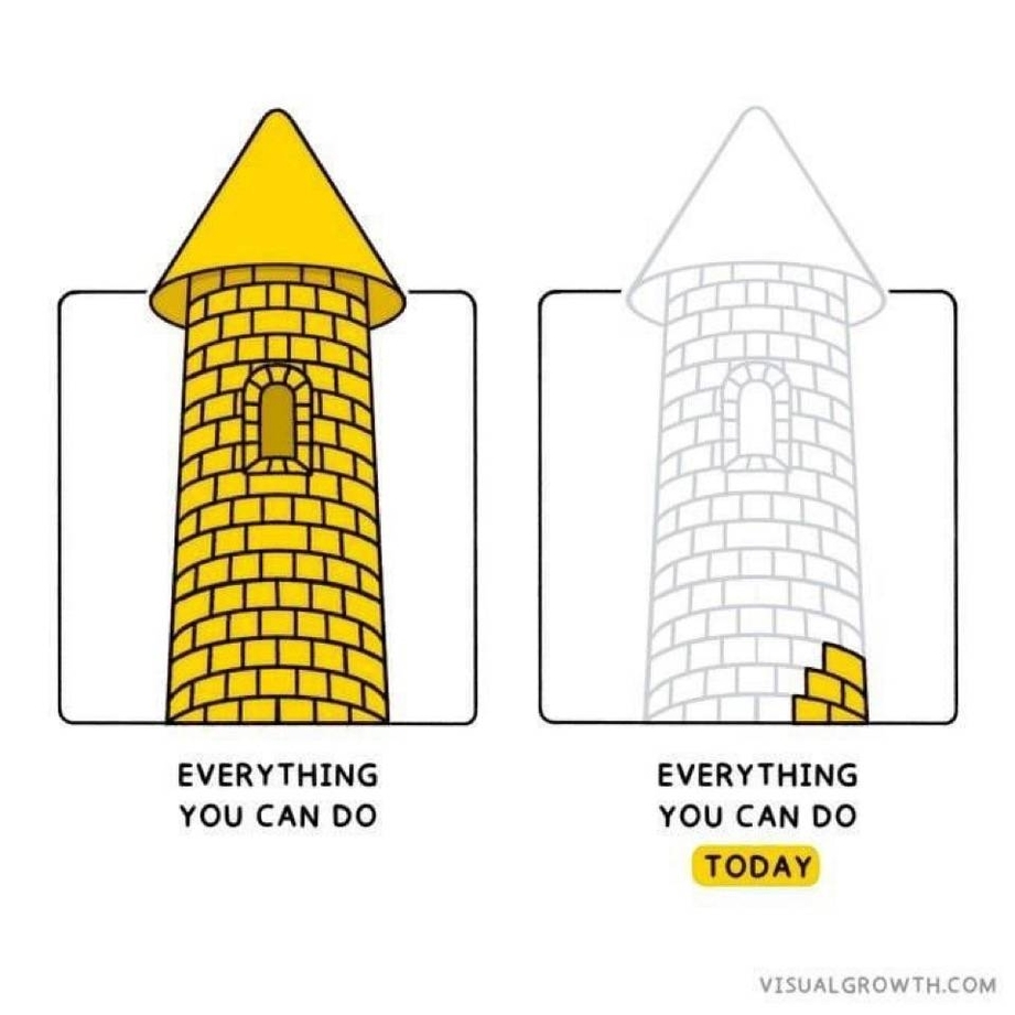 Everything you can do vs everything you can do today