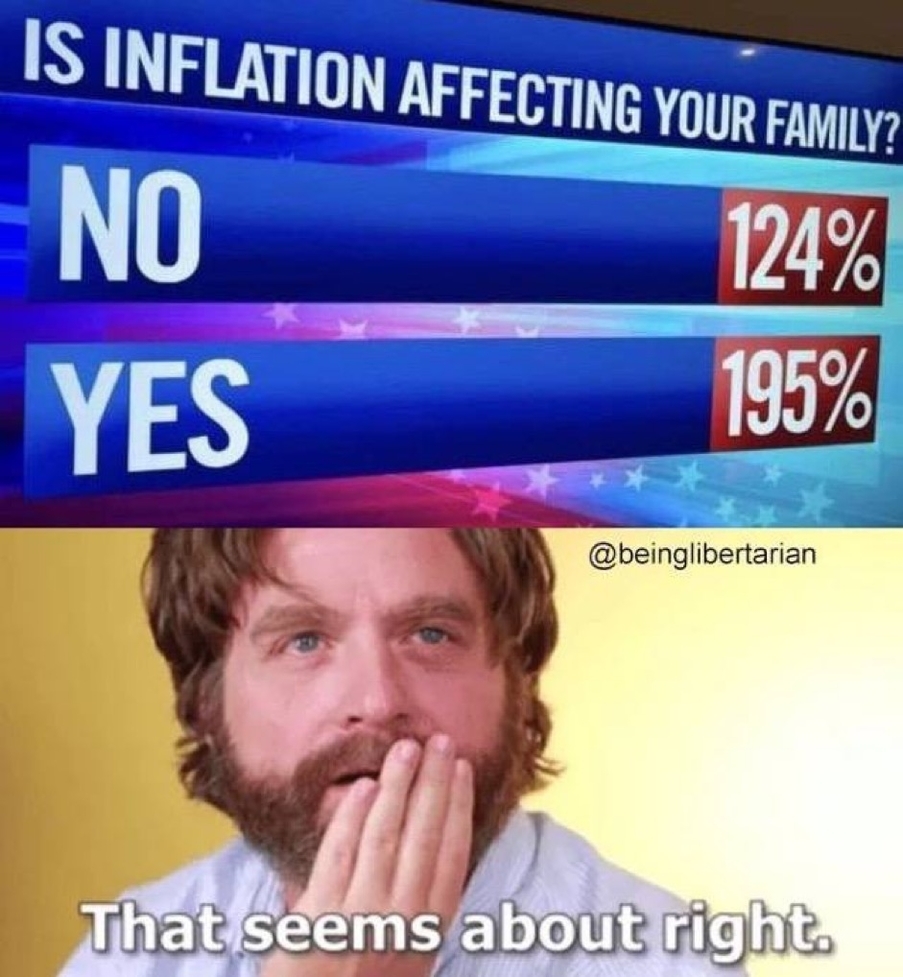 Inflation affecting your family