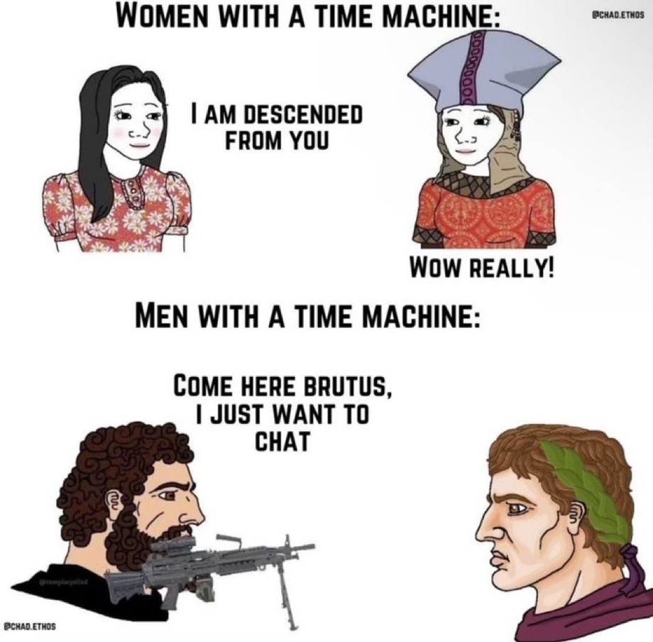 Women vs Men with a time machine